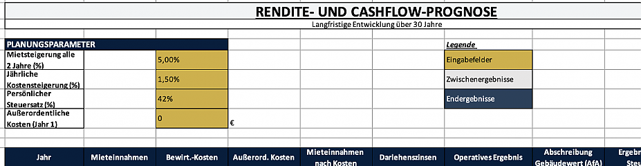 Immobilienmarkt Vulkaneifel 2025 analysieren Landkreis Vulkaneifel Luftaufnahme zeigt regionale Marktchancen für Immobilien Gerolstein und Umgebung